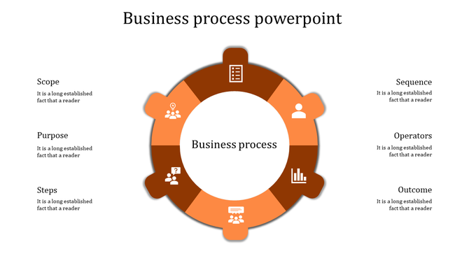 Circular infographic with six orange sections, featuring white icons and a central circle representing a business process.