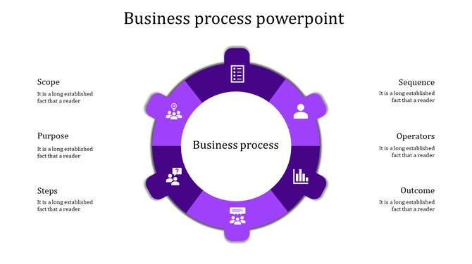 Purple circular business process slide showcasing key aspects from scope to outcomes with icons and placeholder text.