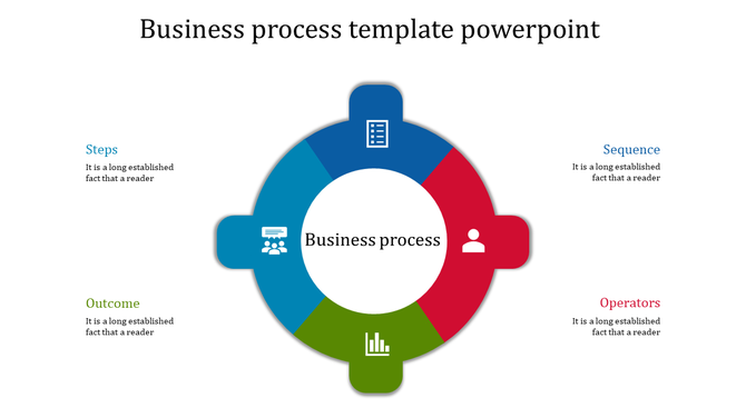 Colorful circular business process template with labeled sections steps, sequence, outcome, and operators with icons.