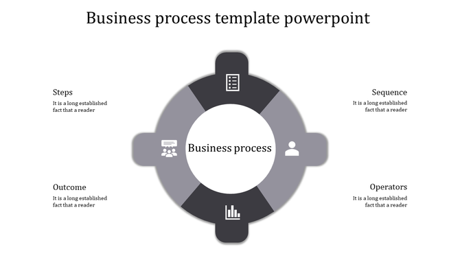 Business process infographic in grayscale, with a circular layout and icons in four outer sections.