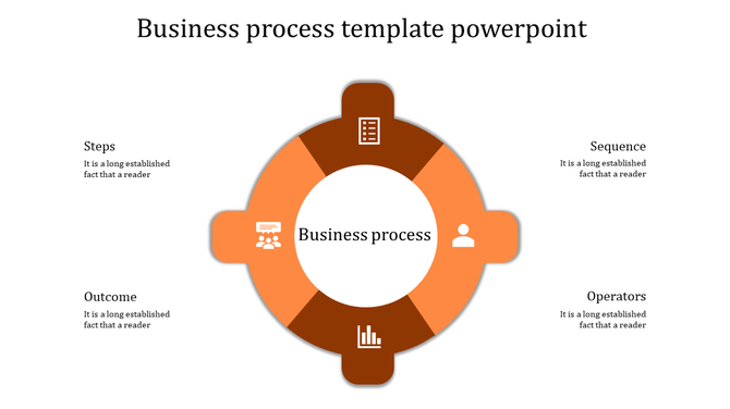 Circular business process infographic steps with orange segments and icons around a central label.