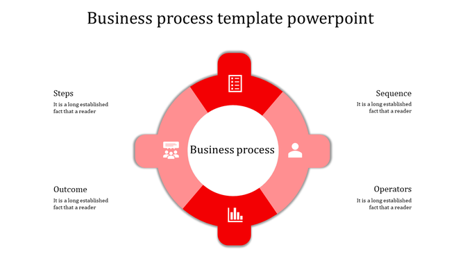 Red themed circular business process diagram slide with labeled sections like steps, sequence, outcome, and operators.