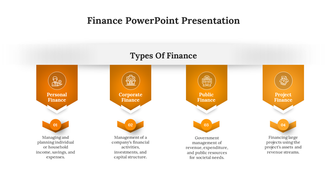 A clean and professional PPT slide showcasing four types in orange sections from personal to project finance with icons.