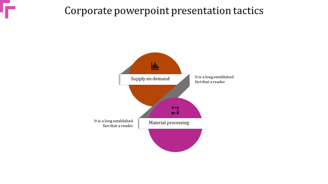 Corporate infographic with orange and pink circles depicting Supply on Demand and Material Processing.