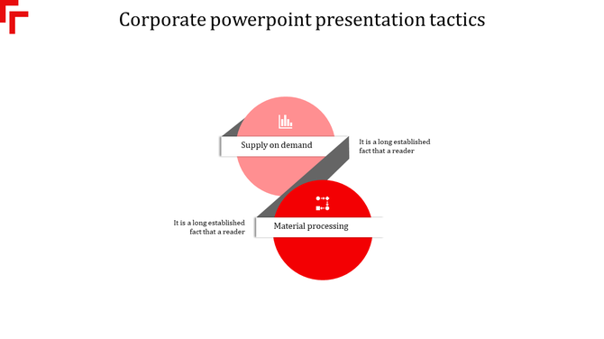 Corporate infographic with red circles depicting Supply on Demand and Material Processing.