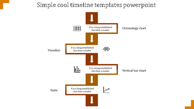 Vertical layout with four orange rectangles, connected by white arrows, and black icons in a stepwise flow.