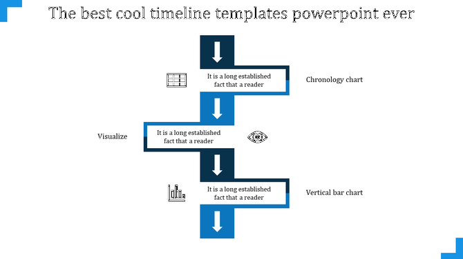 Blue arrow timeline with labeled boxes and icons for chronology chart, eye symbol, and bar chart.