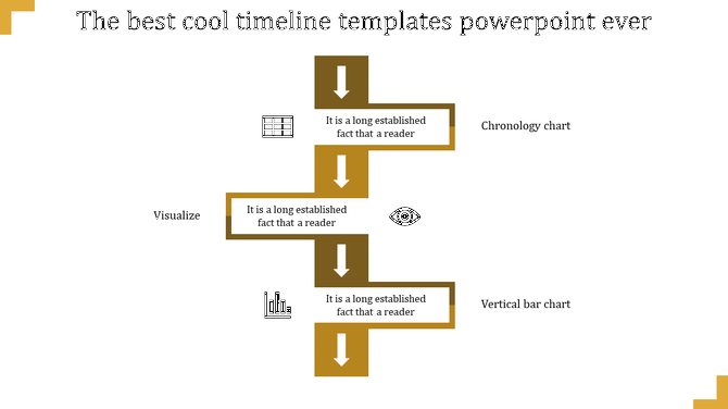 Vertical timeline with yellow arrows linking text boxes and icons for chronology and visualization.
