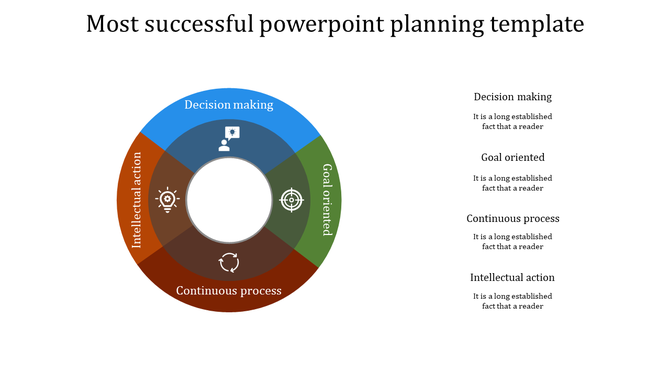 Most successful planning template with circular infographic showing key elements placed in a white background.