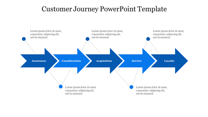 Flowchart with blue arrows linking five stages in a horizontal layout, with circular markers for each stage.