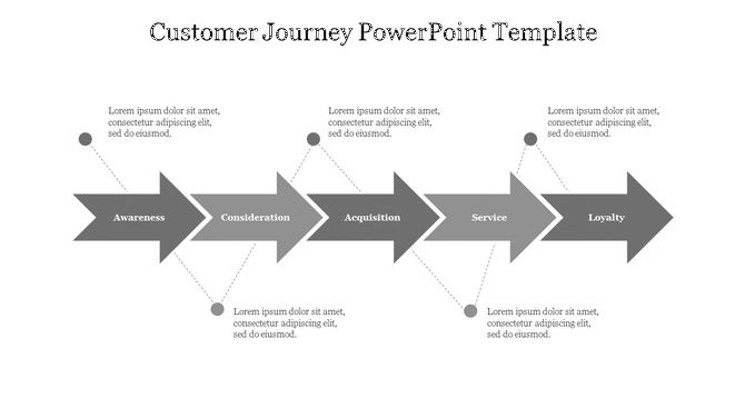 Customer Journey PPT slide with grey arrows representing from Awareness to Loyalty stages with placeholder text.