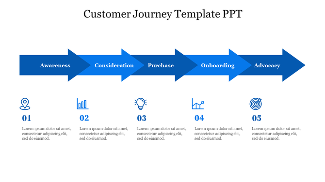 Customer Journey PowerPoint Templates & Google Slides Themes