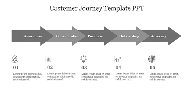 Gray arrows depicting the five stages of the customer journey with numbered icons and placeholders for text.