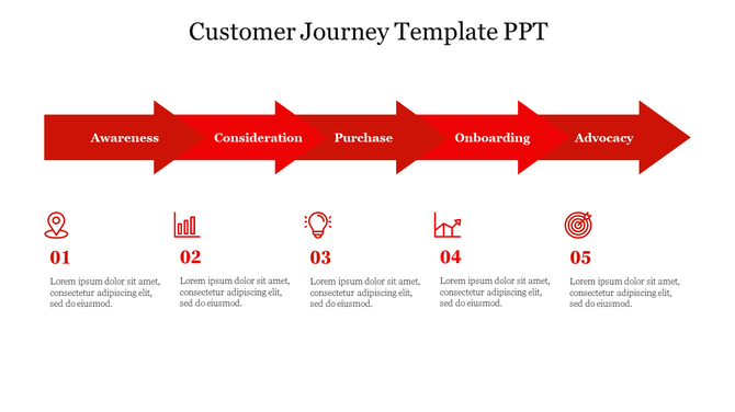 Customer journey diagram with five red arrows and icons, representing stages with numbered text fields below.