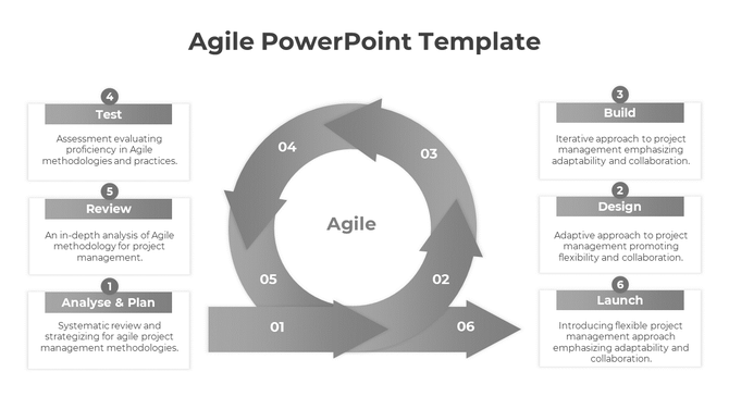 Gray themed infographic showing the agile project management cycle, with six steps in a circular arrow flow.