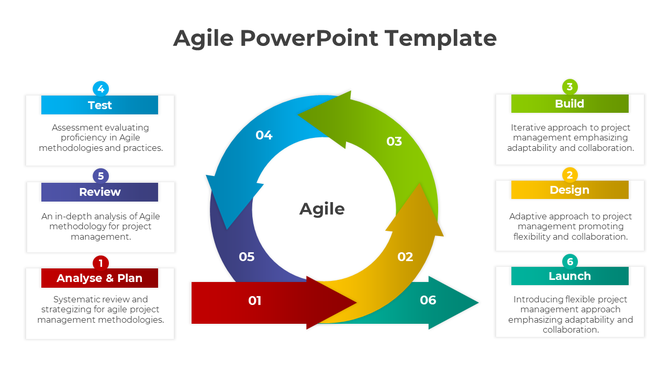 Agile template with a six step circular arrow diagram in multicolor, each labeled with a description box.