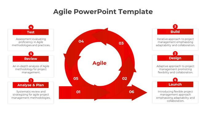 Agile PPT slide with a red circular flow chart, illustrating stages from analyze and plan to launch, with descriptions.