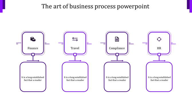 Grayscale business process flow with four interconnected sections labeled as Finance, Travel, Compliance, and HR.