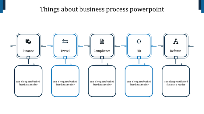 Sequence of five blue process blocks with arrows linking them, arranged horizontally in a business flow layout.
