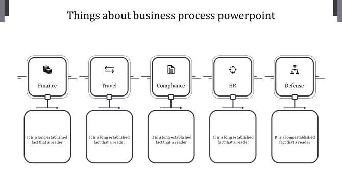 Business process flow diagram showcasing five areas Finance, Travel, Compliance, HR, and Defense with icons.