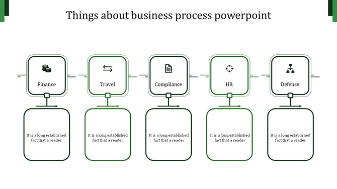 PowerPoint slide displaying a business process with icons from finance to defense, connected by green arrows.