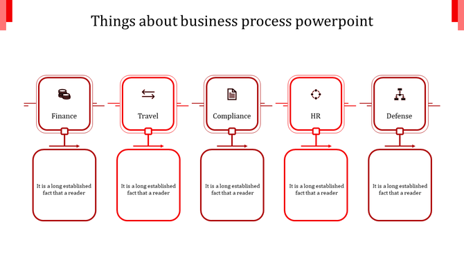 PowerPoint slide displaying a business process with icons from finance to defense, connected by red arrows.