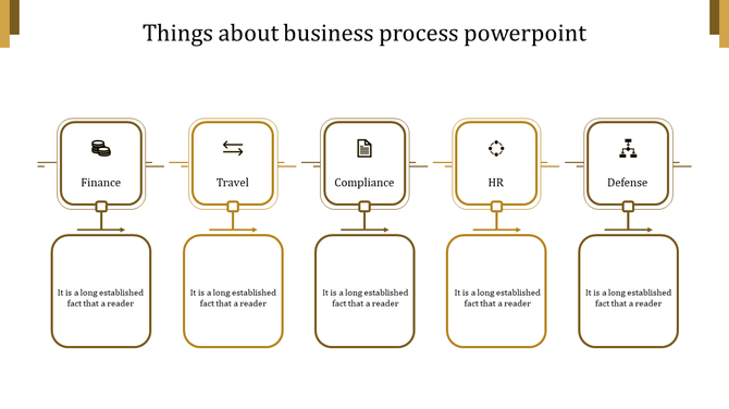 Five step business process diagram with department icons connected with vertical extensions to placeholder text boxes.