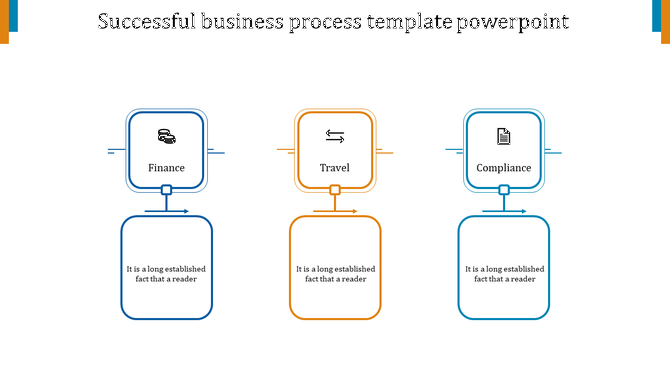 A flowchart with colored process blocks in blue, orange, and teal for finance, travel, and compliance, connected by arrows.