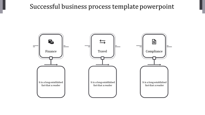 Business process flow in gray blocks, with icons representing finance, travel, and compliance, connected by arrows.