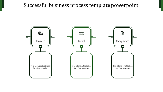 Business process PPT slide featuring a green color flow diagram with sections for Finance, Travel, and Compliance with icons.