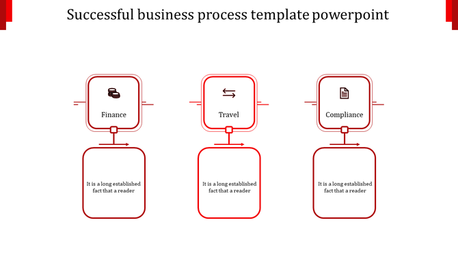 Business process PPT slide featuring a red color flow diagram with sections for Finance, Travel, and Compliance with icons.