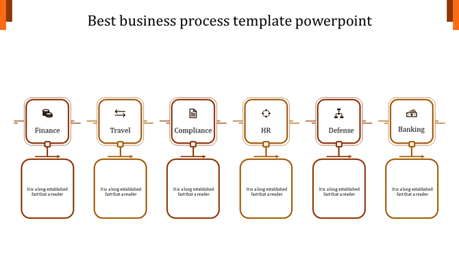 Slide featuring six orange bordered process blocks for business categories, connected by arrows.