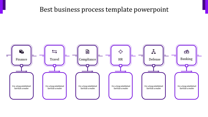 Business process diagram PPT slide with purple blocks from finance to banking, each containing text placeholders with icons.