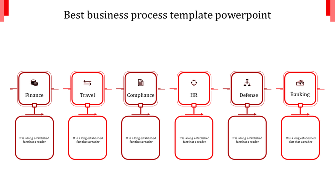 Business process slide showing six square modules with icons and green labels from Finance to Banking.