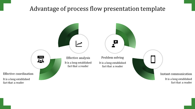 Process flow presentation template with four steps in a green circular design with icons and placeholder text.