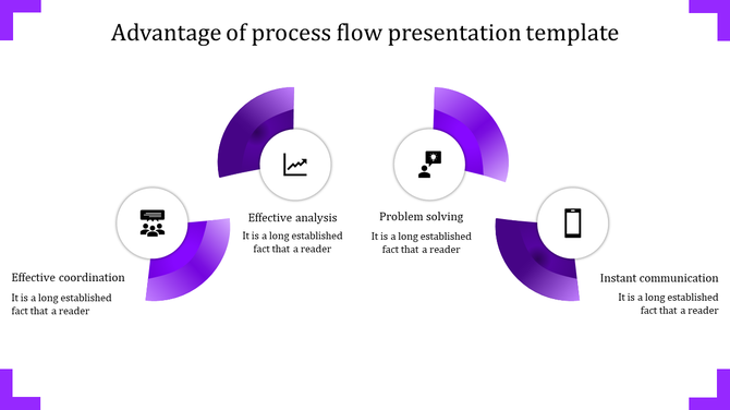 Process flow PPT template showing icons from effective coordination to instant communication in a purple circular design.