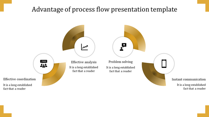 Process flow infographic with four yellow semi circles and circular icons representing coordination and communication.