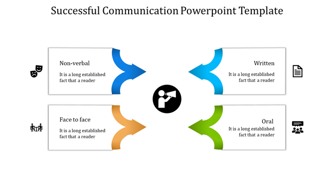 Communication model with a central speaker icon, four curved arrows in blue, teal, green, and orange, and labeled text boxes.