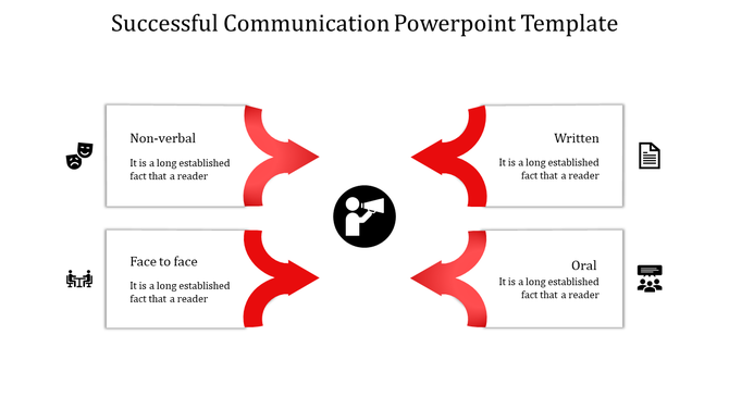 Gray arrows towards four communication types non-verbal, written, face to face, and Oral, centered around a speaker icon.