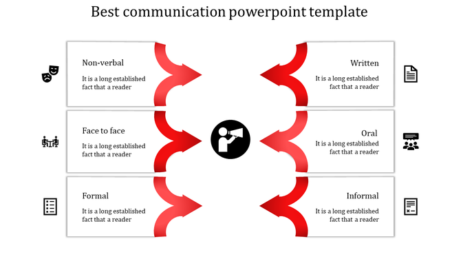 A communication PPT slide featuring different types of communication from non verbal to written with red connected arrows.