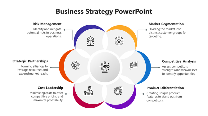 Business strategy slide with color coded icons from Risk Management to Market Segmentation with text descriptions.