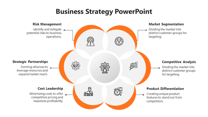 Circular business strategy diagram with six interconnected sections, alternating between orange and white.