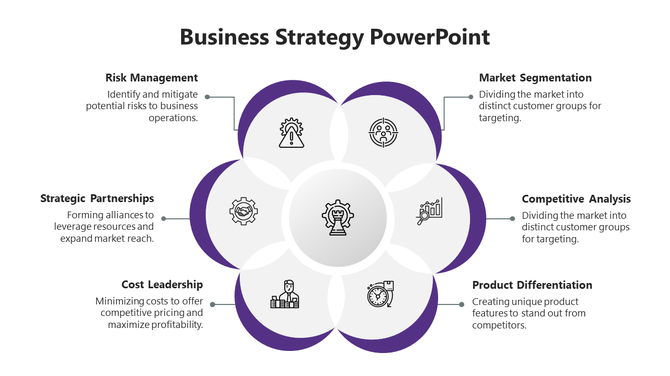 Modern strategy infographic featuring six essential business areas, represented in a flower like purple design.
