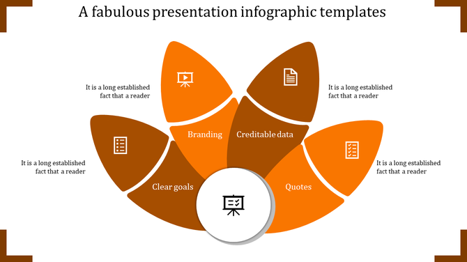 A vibrant orange infographic slide featuring four sections labeled with key terms along with corresponding icons and text.