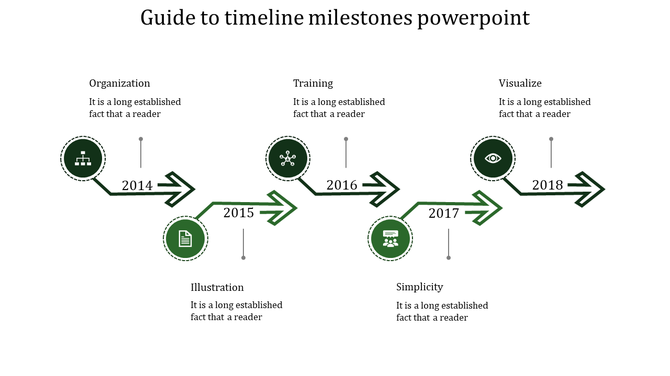 Timeline slide with five green arrows and icons, marking key events from 2014 to 2018, in a clean layout.