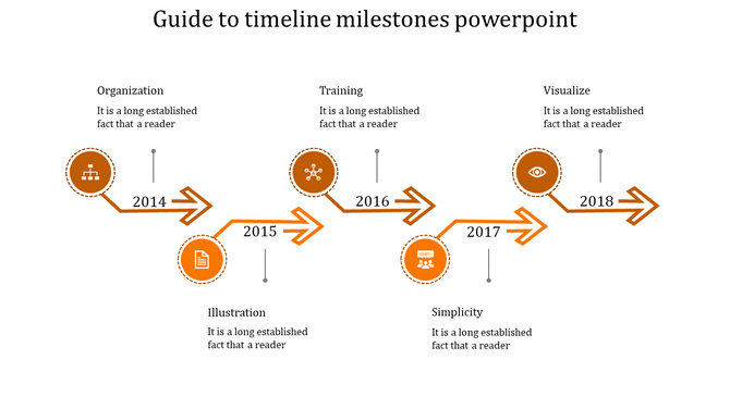 PowerPoint slide featuring a timeline with milestones from 2014 to 2018 and descriptions for each year.