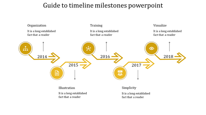Five step timeline with a modern yellow design, featuring arrows, milestone years, and circulr icons for key events.