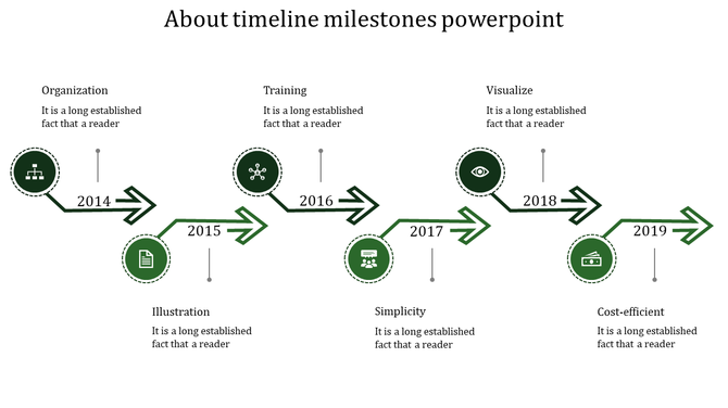 Business timeline infographic featuring green arrows and milestone icons for years 2014-2019, arranged in a zigzag pattern.