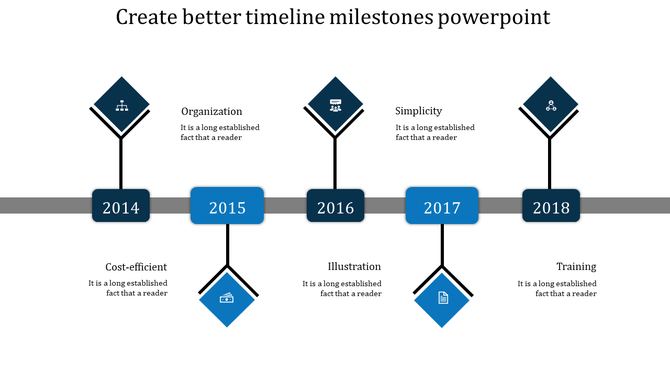 A horizontal timeline from 2014 to 2018 with icons for each year and editable text placeholders below each milestone.