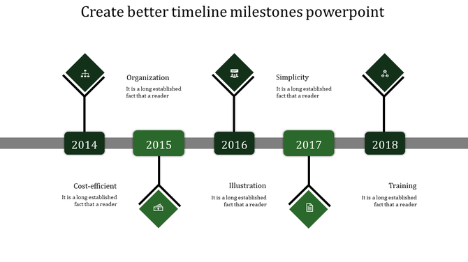 Timeline Milestones PPT And Google Slides